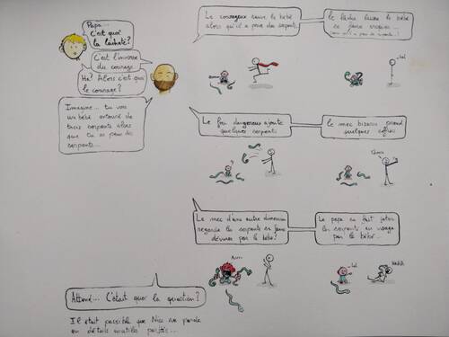 A strip Explaining bravery to a child in a silly way